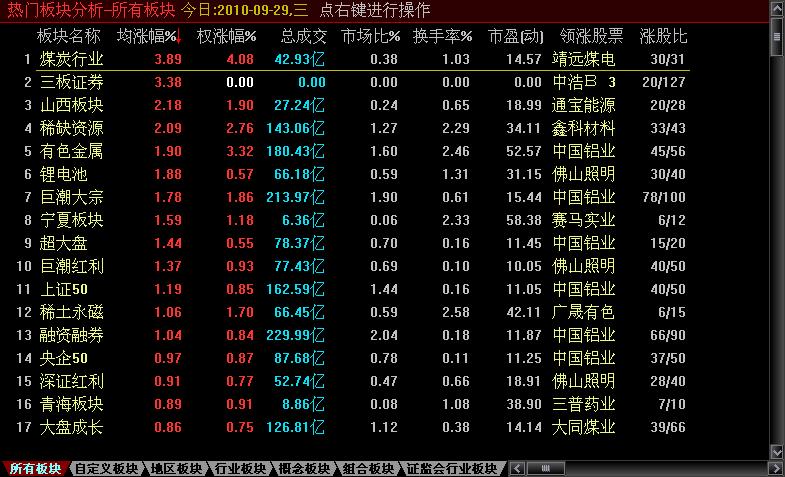 通达信股票软件交易操作指南报表分析