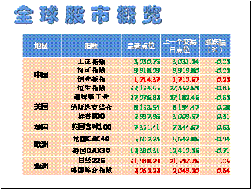 今日股市市场分析——小融看市2019年9月17日