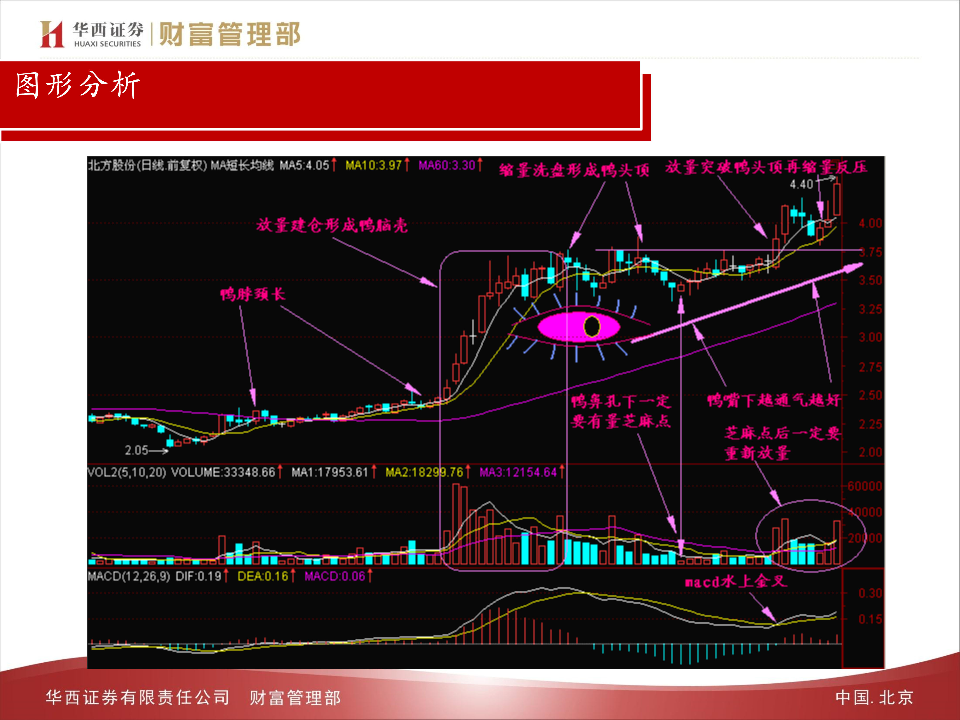 081910330760_0技术指标老鸭头_4.png