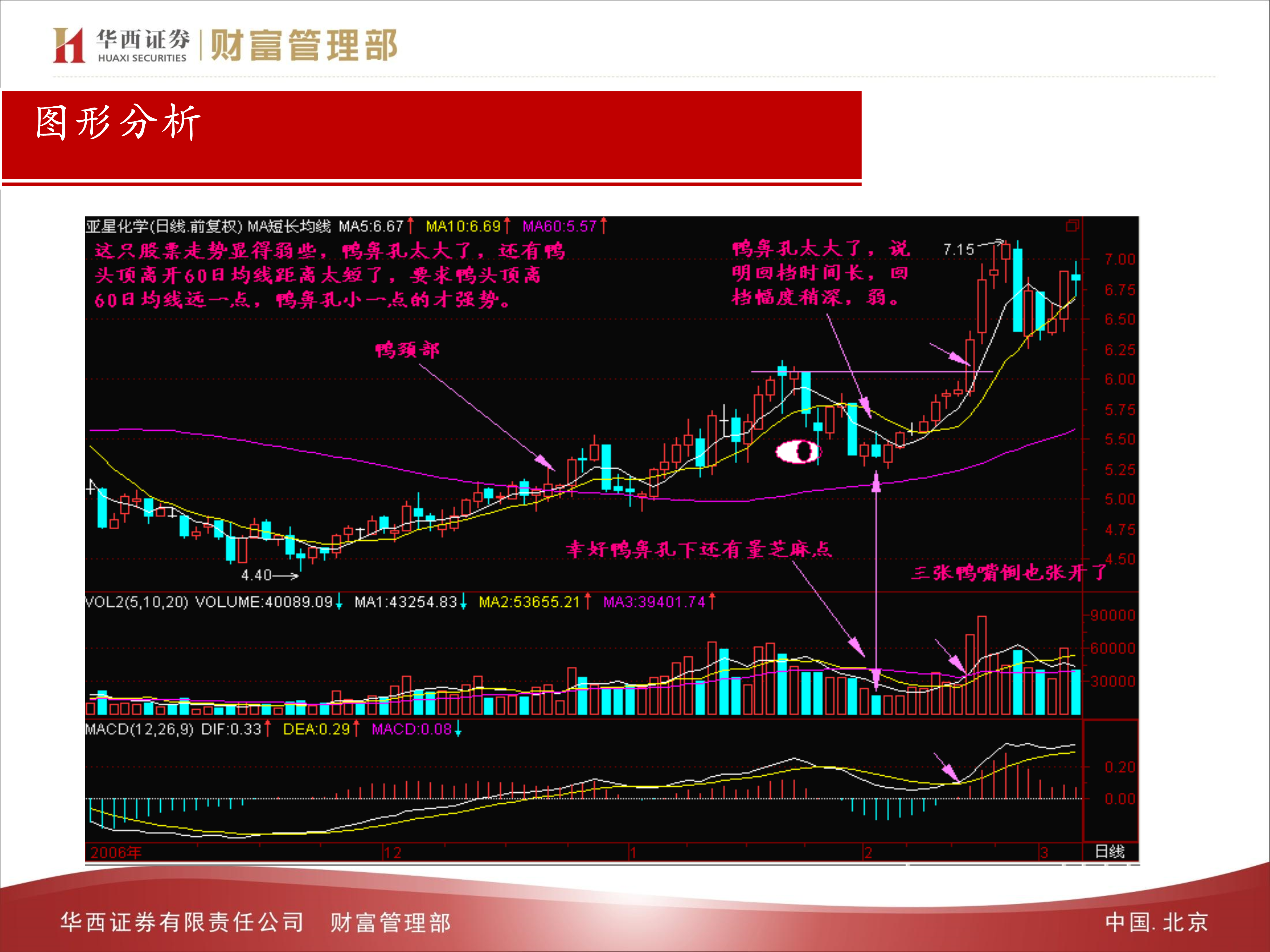 081910330760_0技术指标老鸭头_5.png